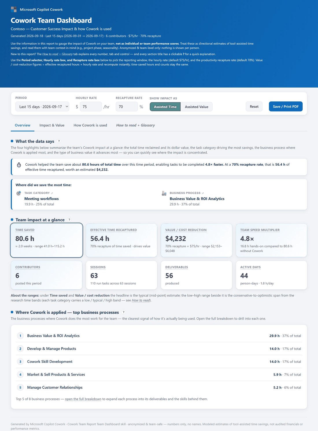 Cowork Team Dashboard page 1 of 3