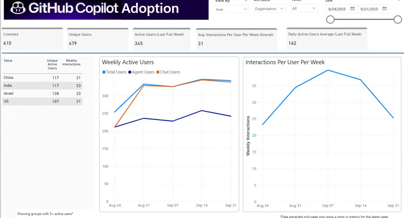 GitHub Copilot Impact page 1 of 9