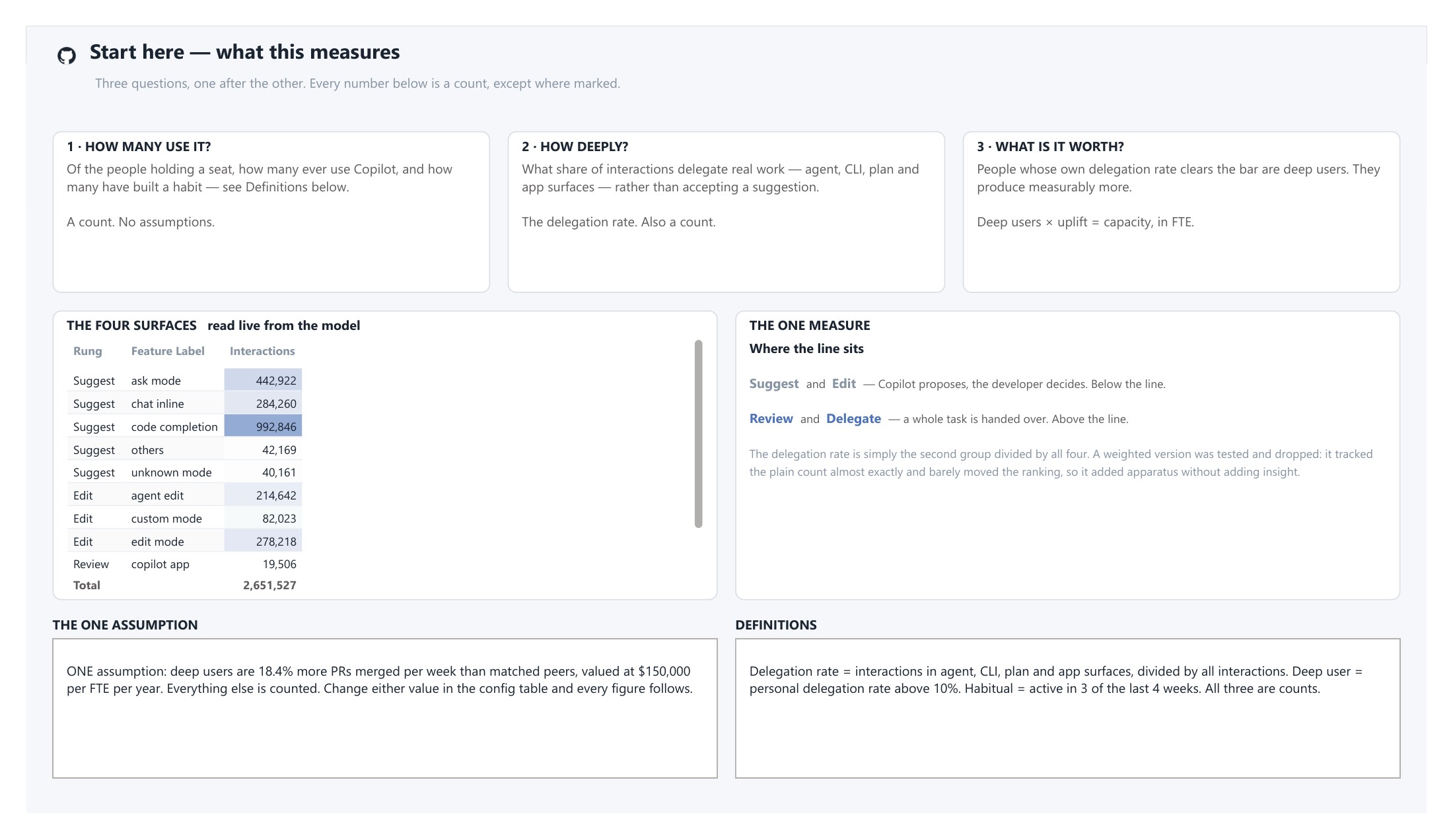 GitHub Copilot Panel page 1 of 7