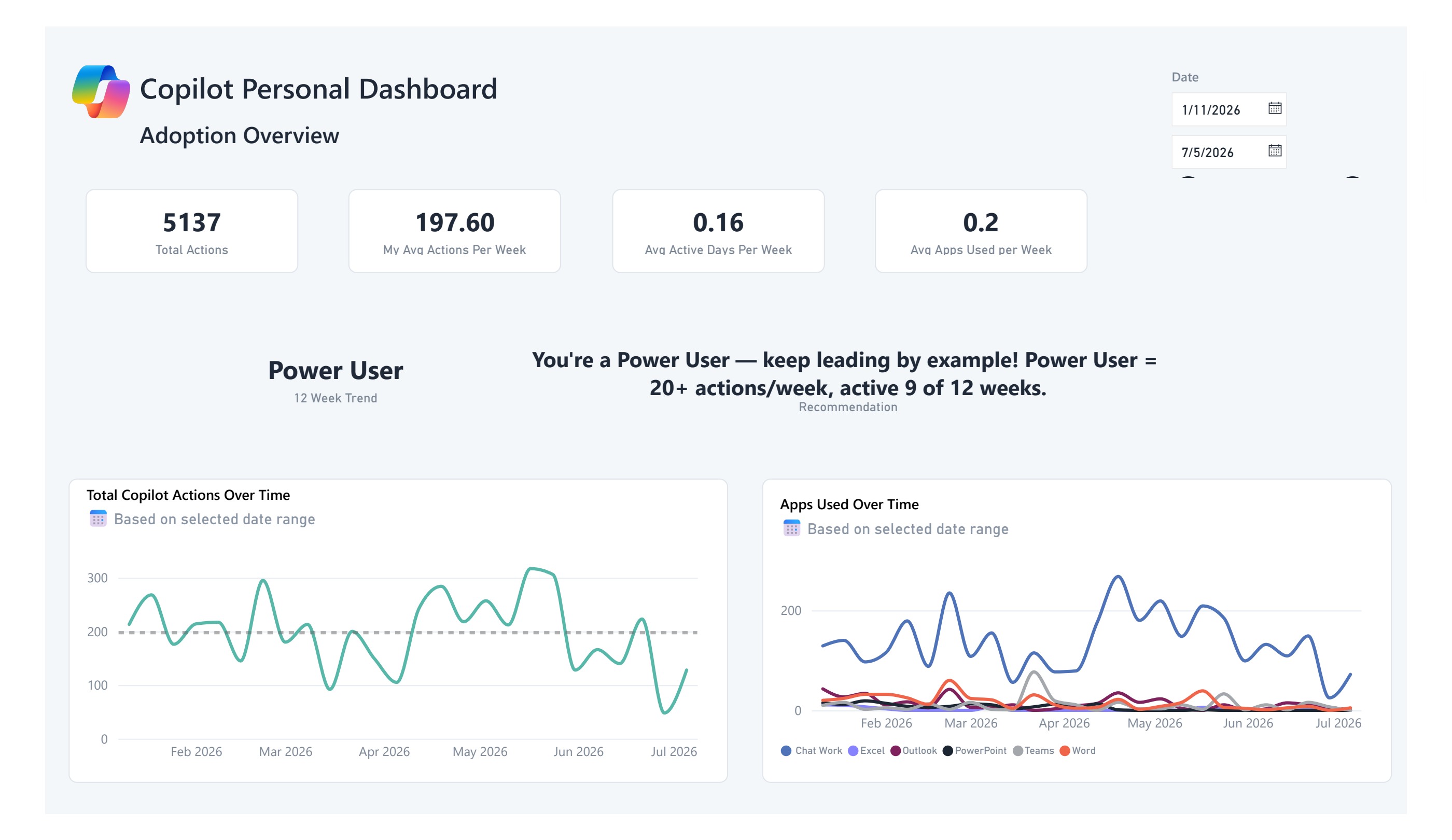 Personal Copilot, Agent and Cowork Dashboard page 1 of 6