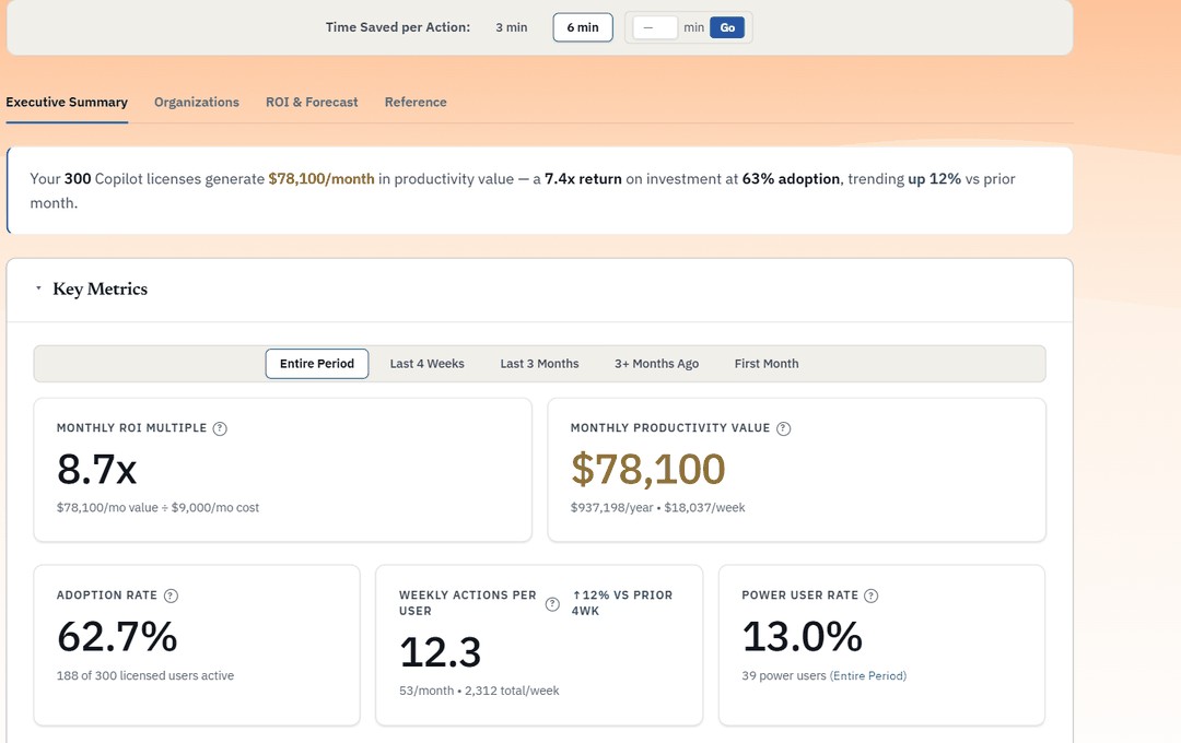 M365 Copilot ROI Calculator page 1 of 7