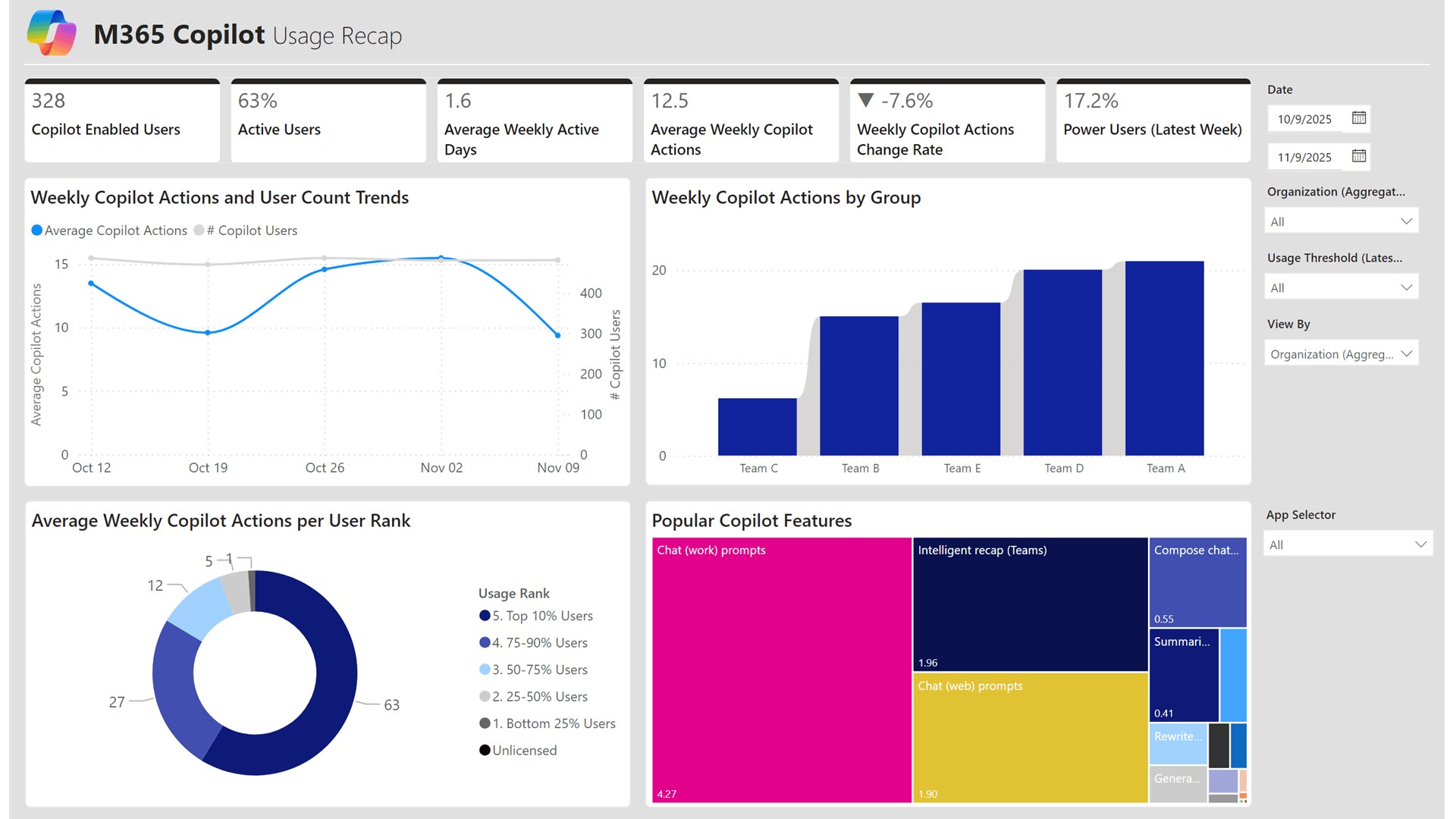 Super User Impact page 1 of 7