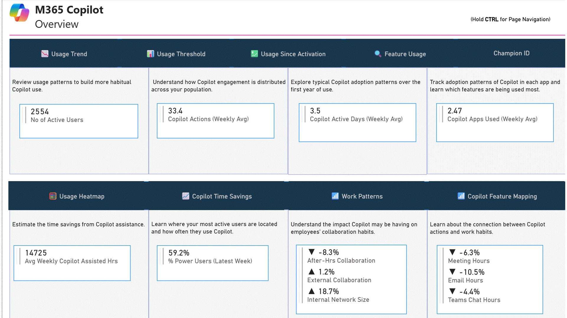 Super User Adoption page 1 of 11