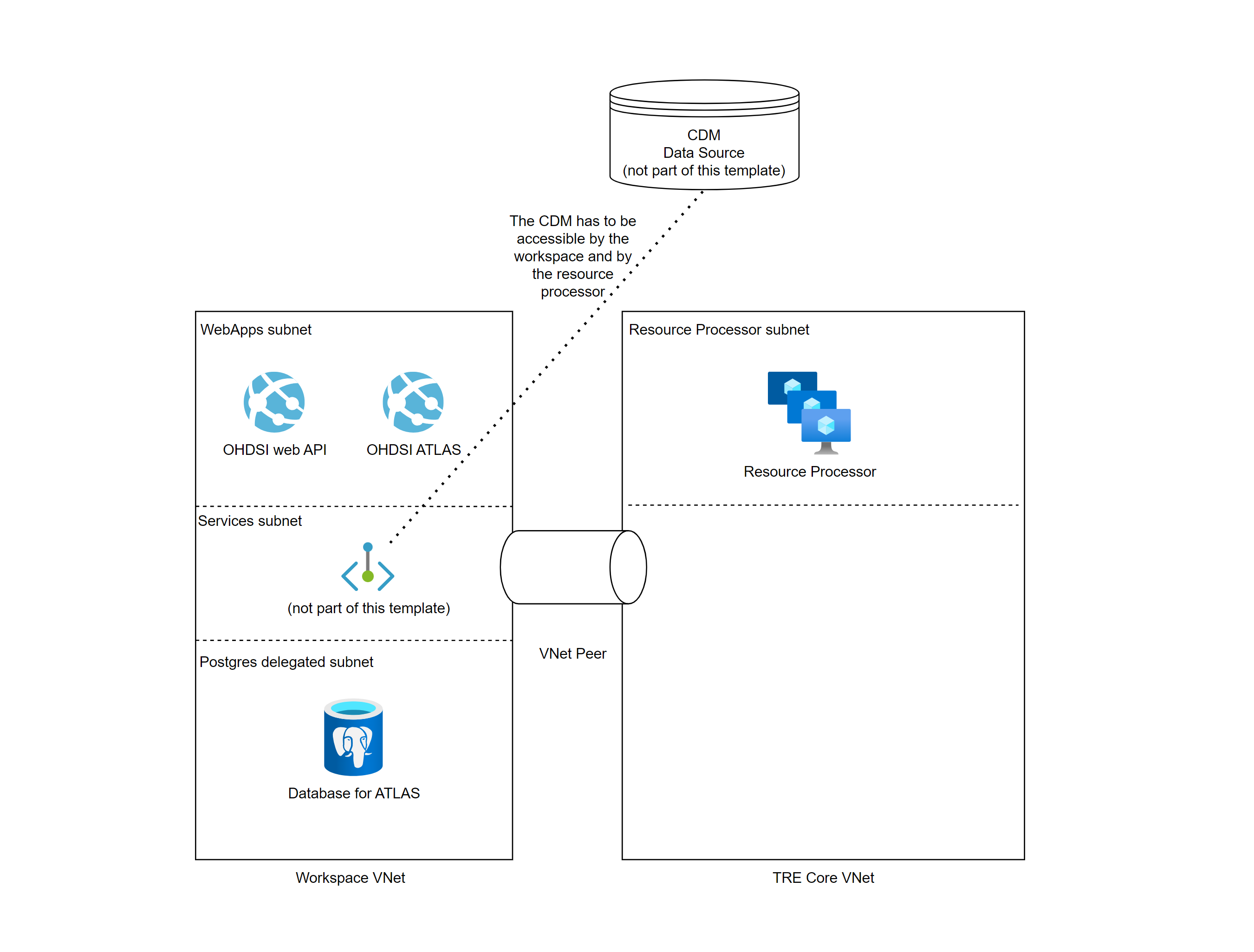 OHDSI ATLAS Workspace Service