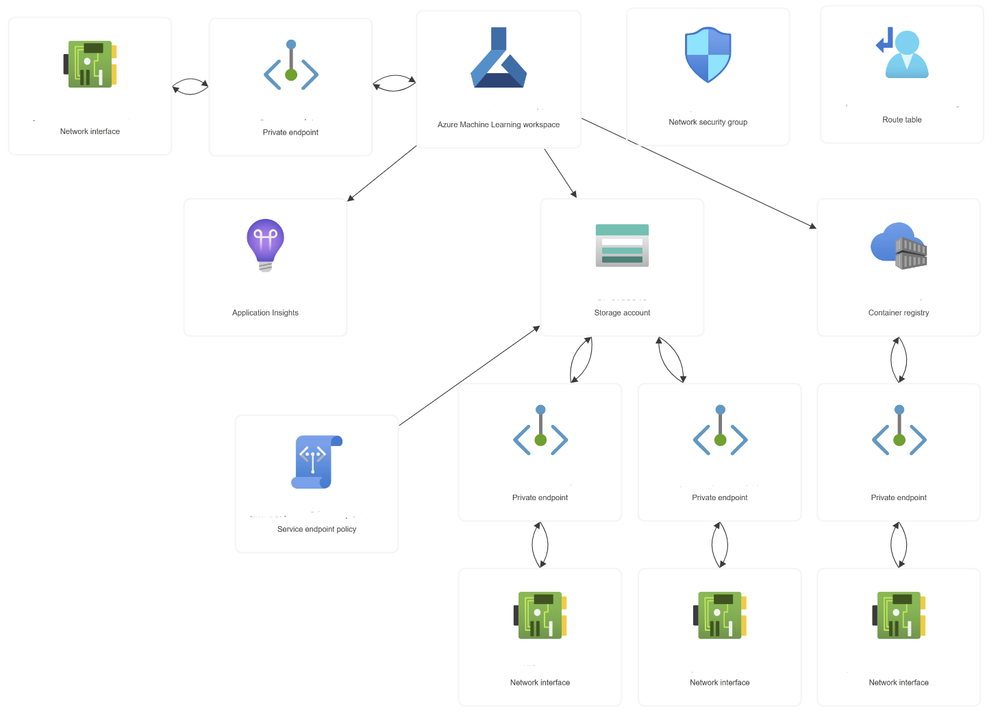 Azure Machine Learning Service