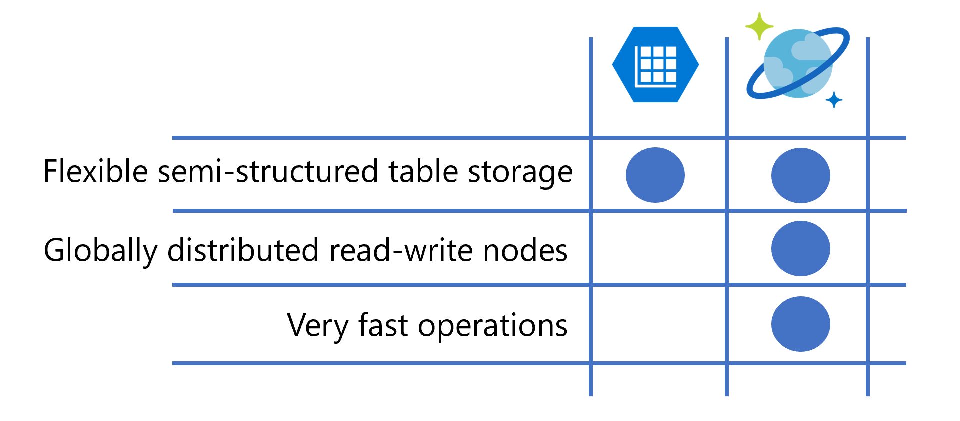 https://microsoft.github.io/AzureTipsAndTricks/files/144compare.png