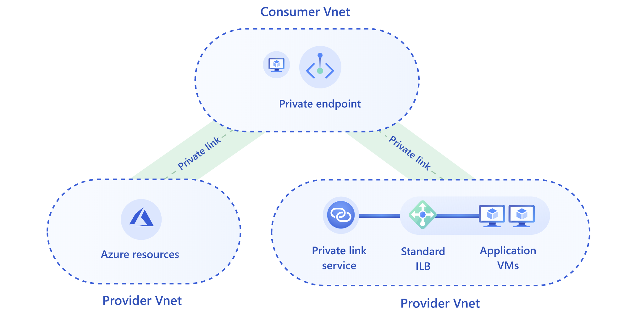 Endpoint это. Link service. Endpoint что это в программировании.