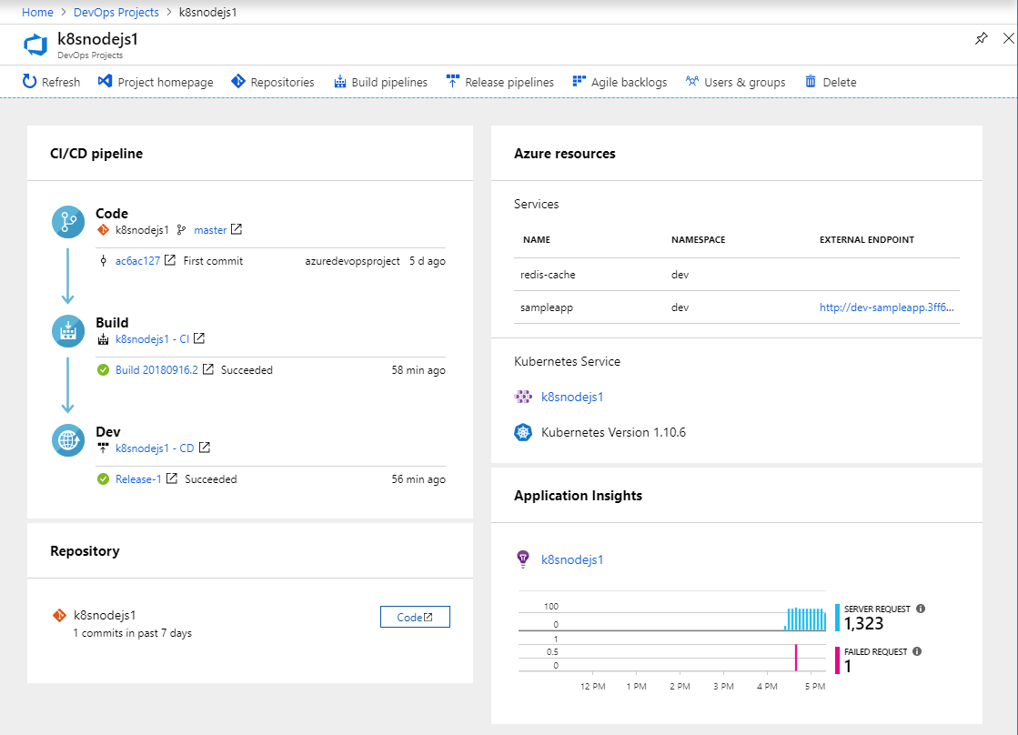 Quick Tour Of Azure Devops Starter Using Node Js And Aks Part 1 Hot Sex Picture 6792