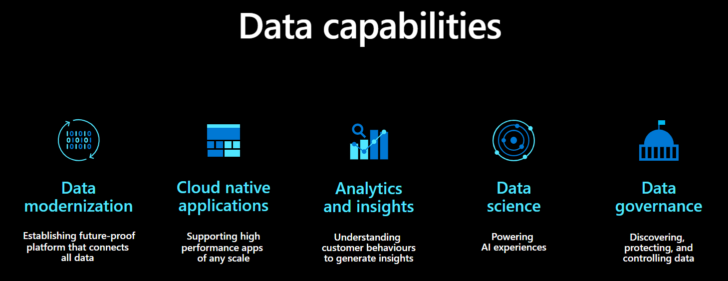 Data Capabilities