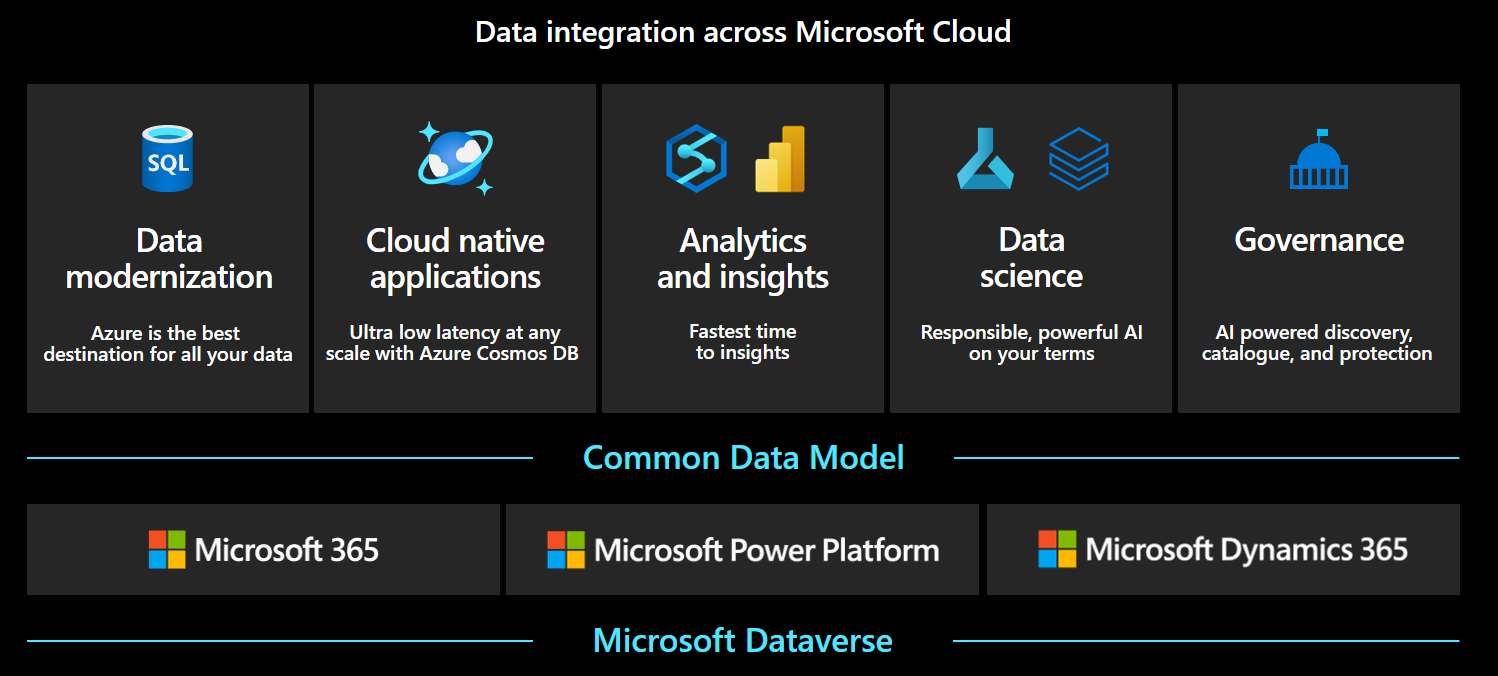 Data Capabilities