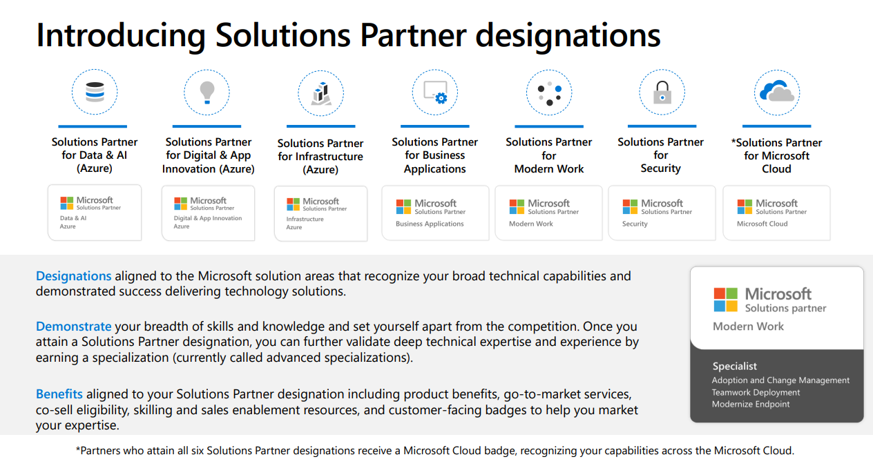 Badge for Solution Partner (Data&amp;AI)