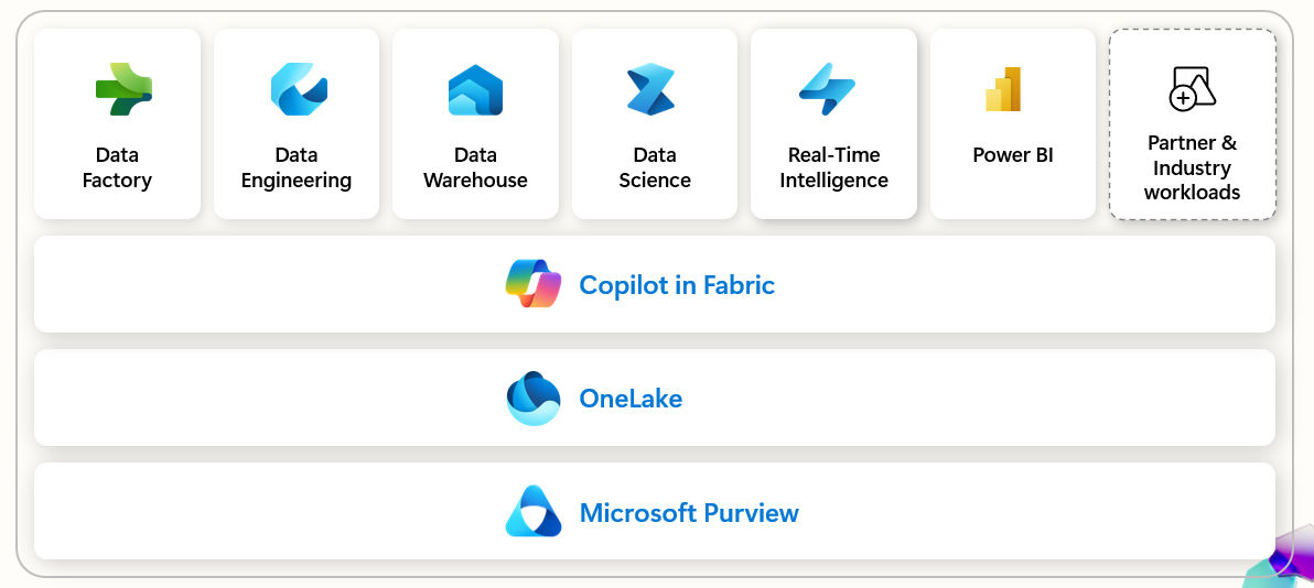 Fabric overview