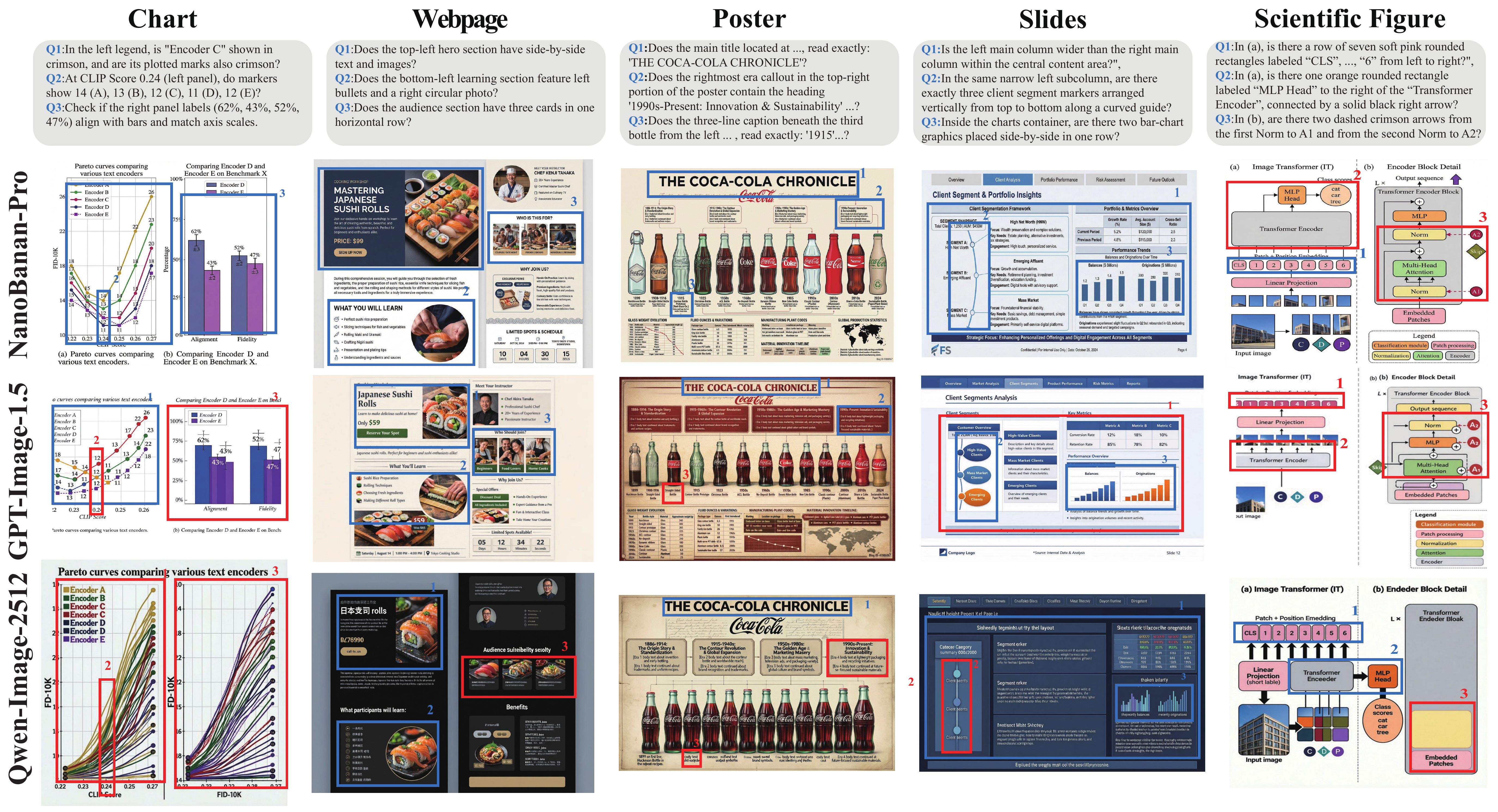 Qualitative results per domain
