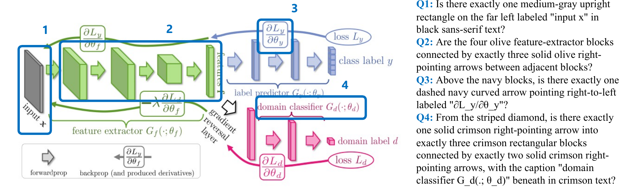 Scientific figure example