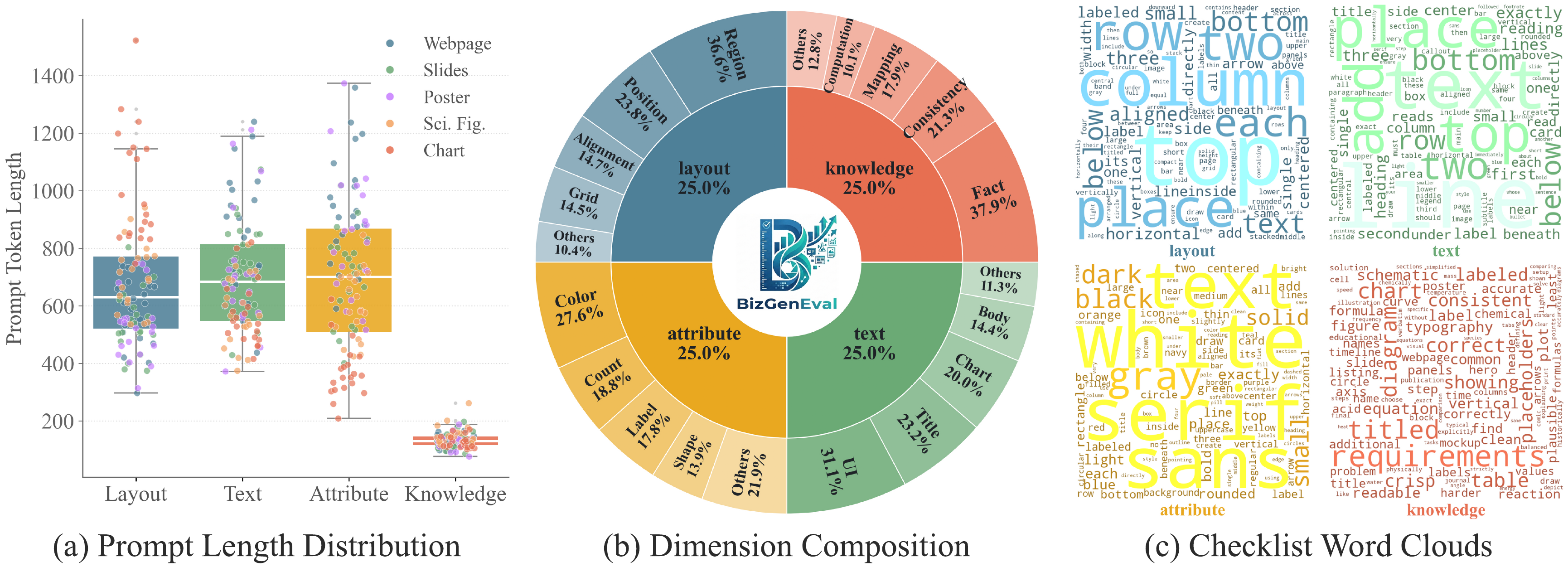 BizGenEval example overview
