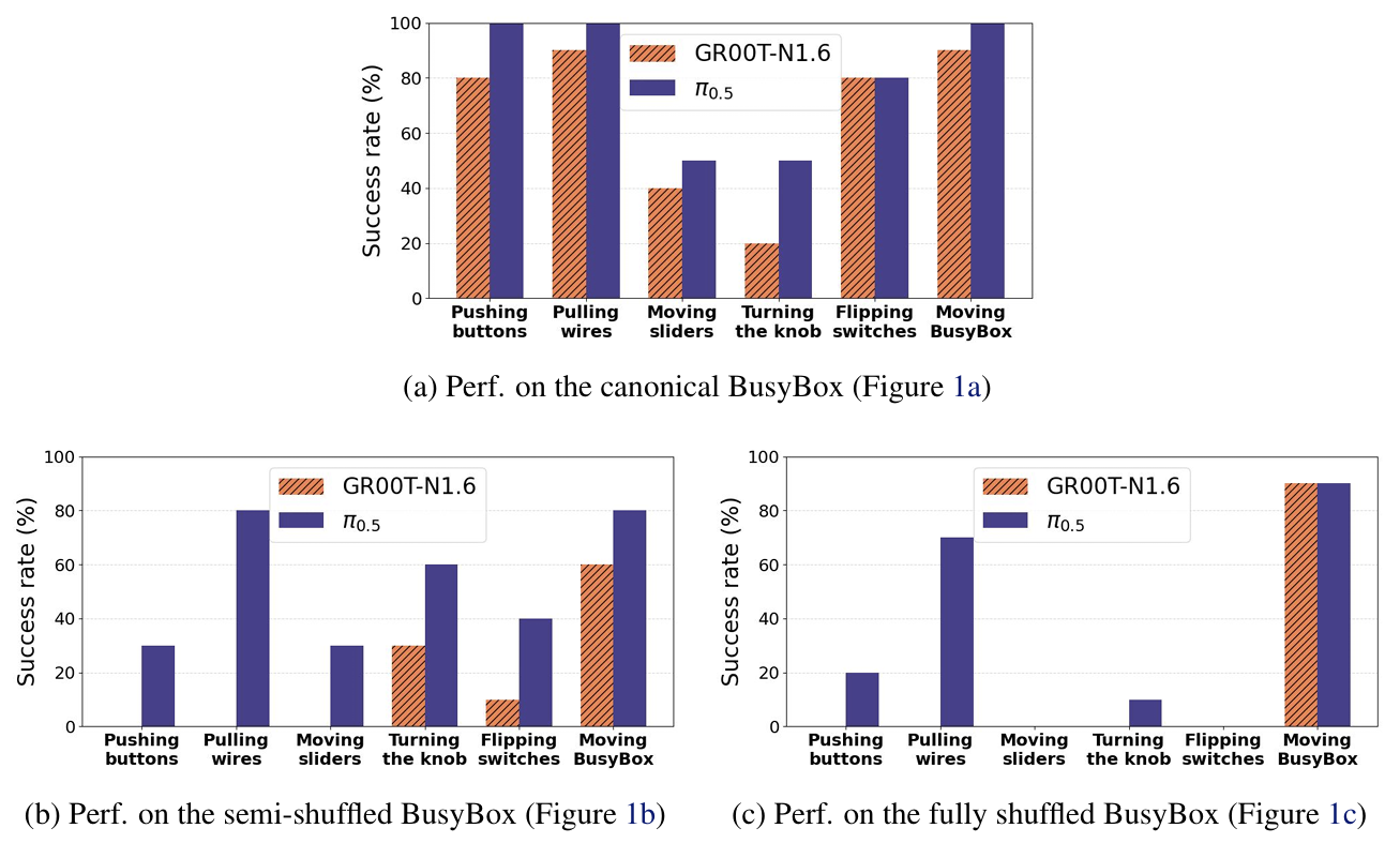 Affordance generalization experiment results