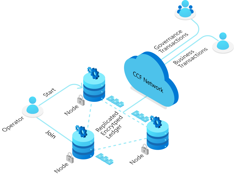 what-is-ccf-ccf-documentation