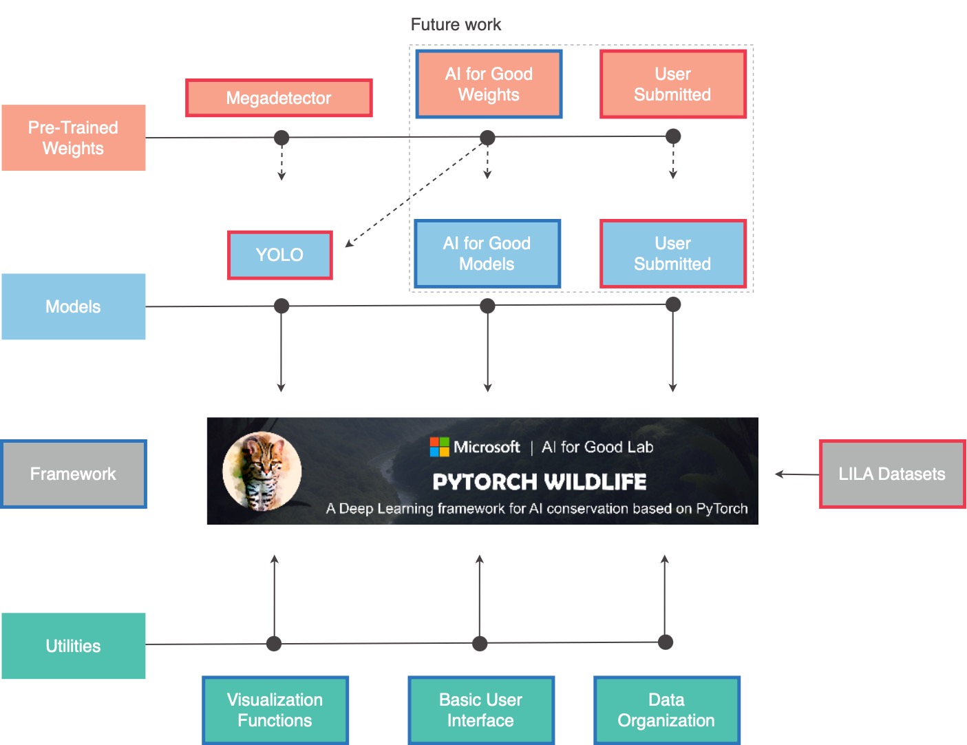 Pytorch-core-diagram