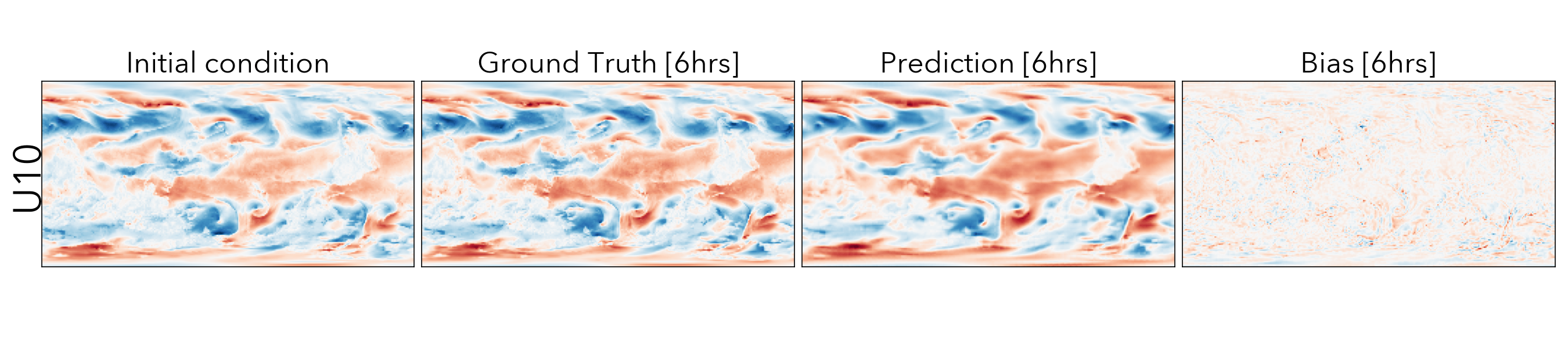 Eastward wind at 10m comparison of groundtruth vs ClimaX predictions