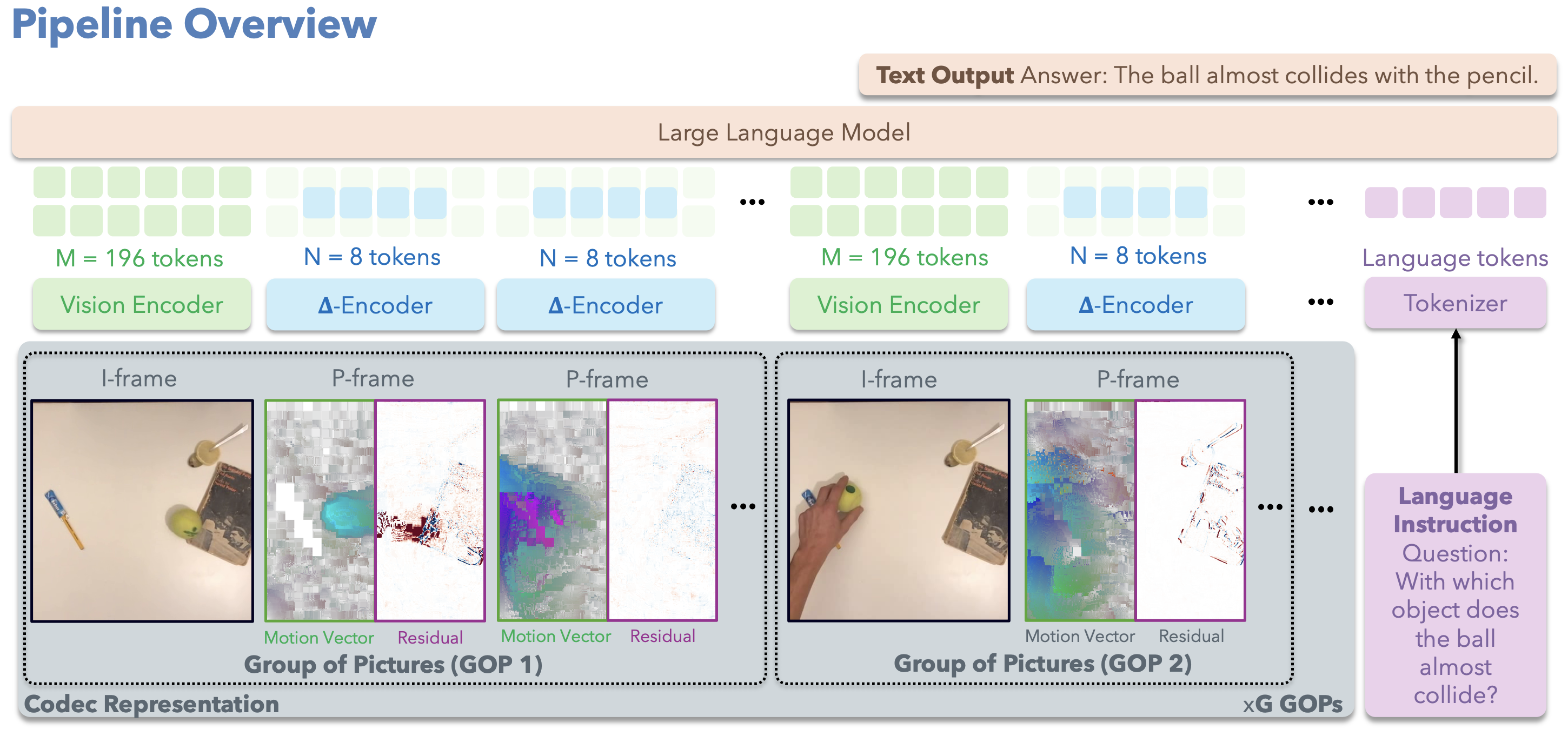 Overview of the method