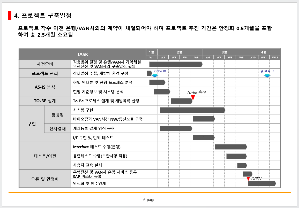 Source Gantt slide with W1-W12 bars and milestones