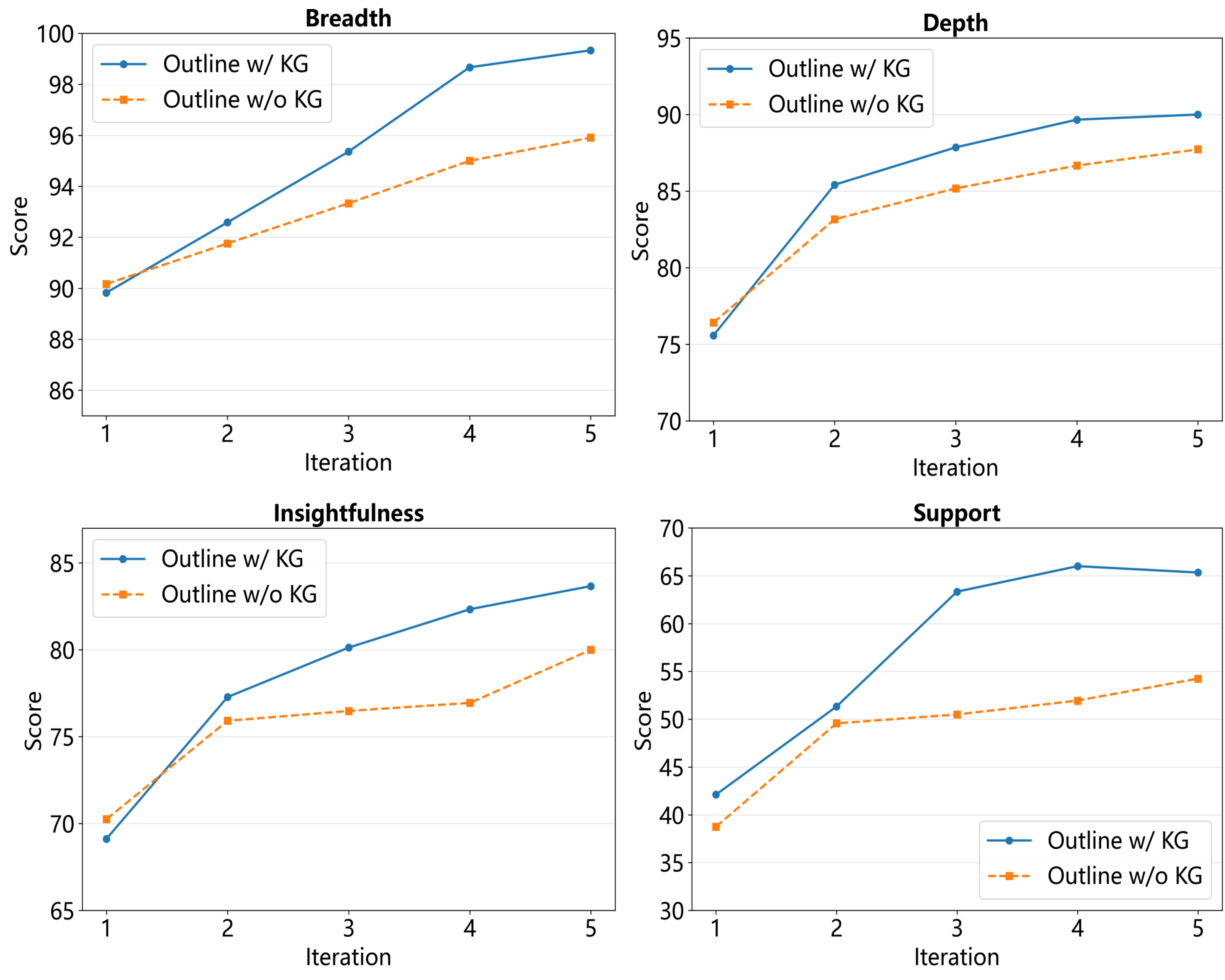 A Tale of Two Graphs: DualGraph Memory
