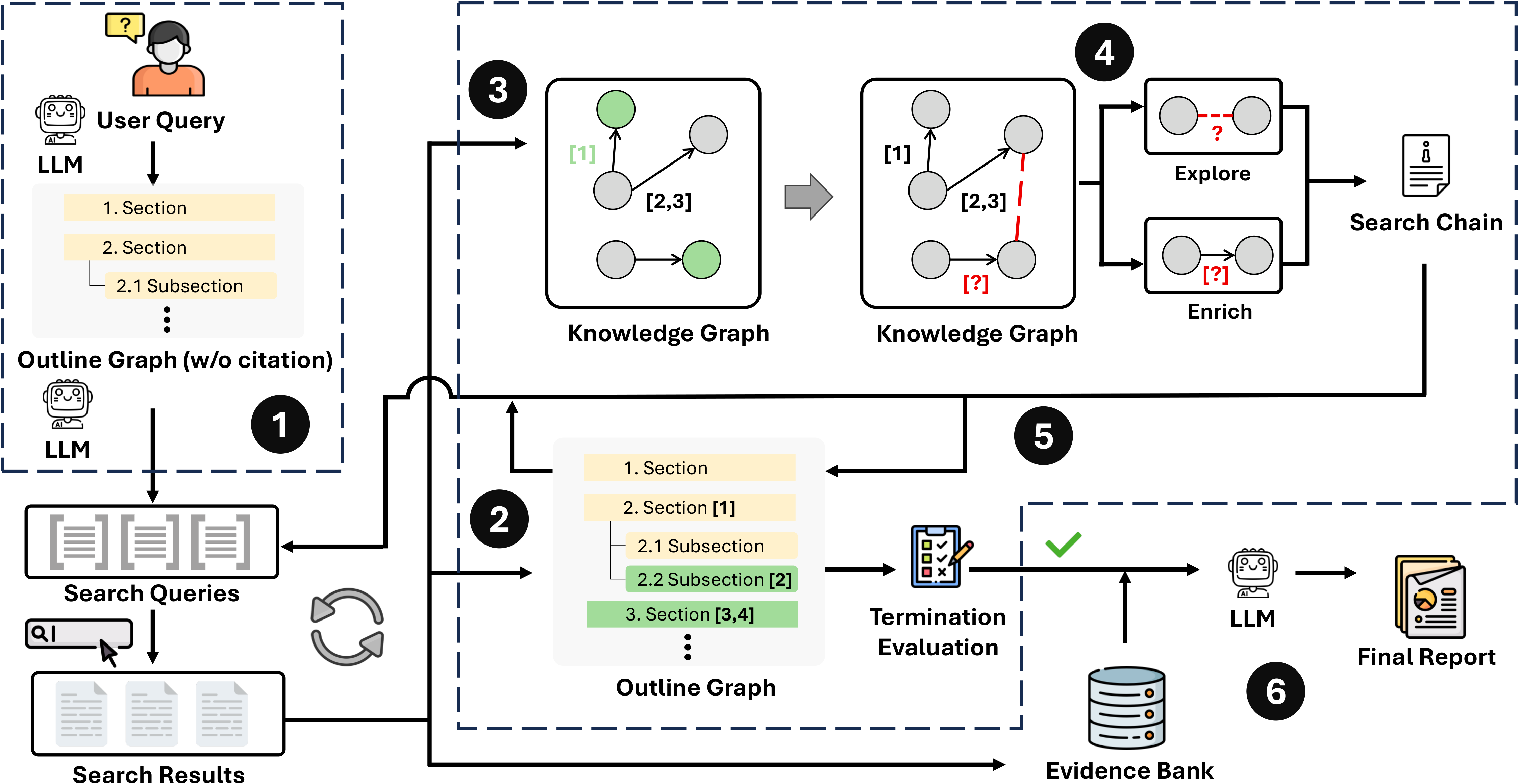 A Tale of Two Graphs: DualGraph Memory