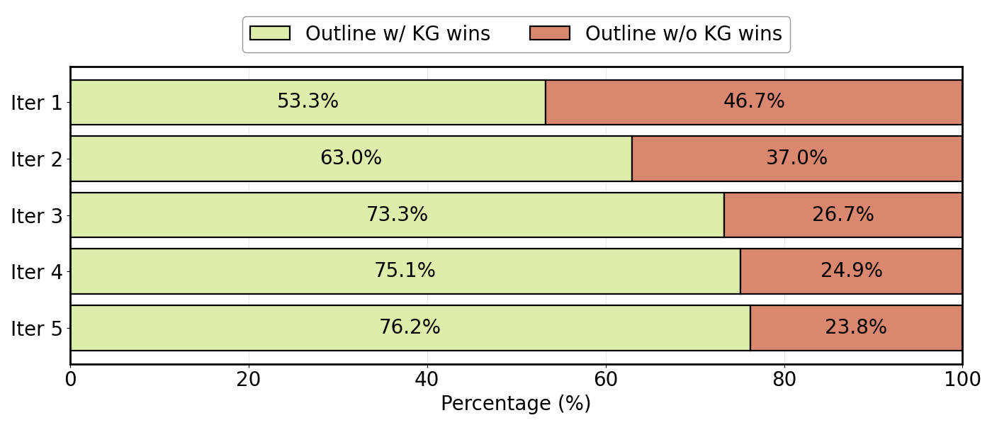A Tale of Two Graphs: DualGraph Memory