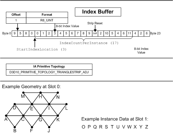 Synchronizing Present Calls Between Applications on Distributed Systems  with DirectX 12