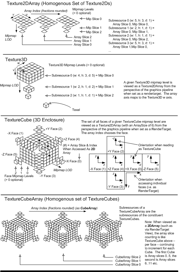 Direct3d 113 Functional Specification - 