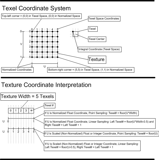 graphics - How do mipmapping, anti-aliasing and anisotropic filtering  contribute to rendering quality? - Game Development Stack Exchange