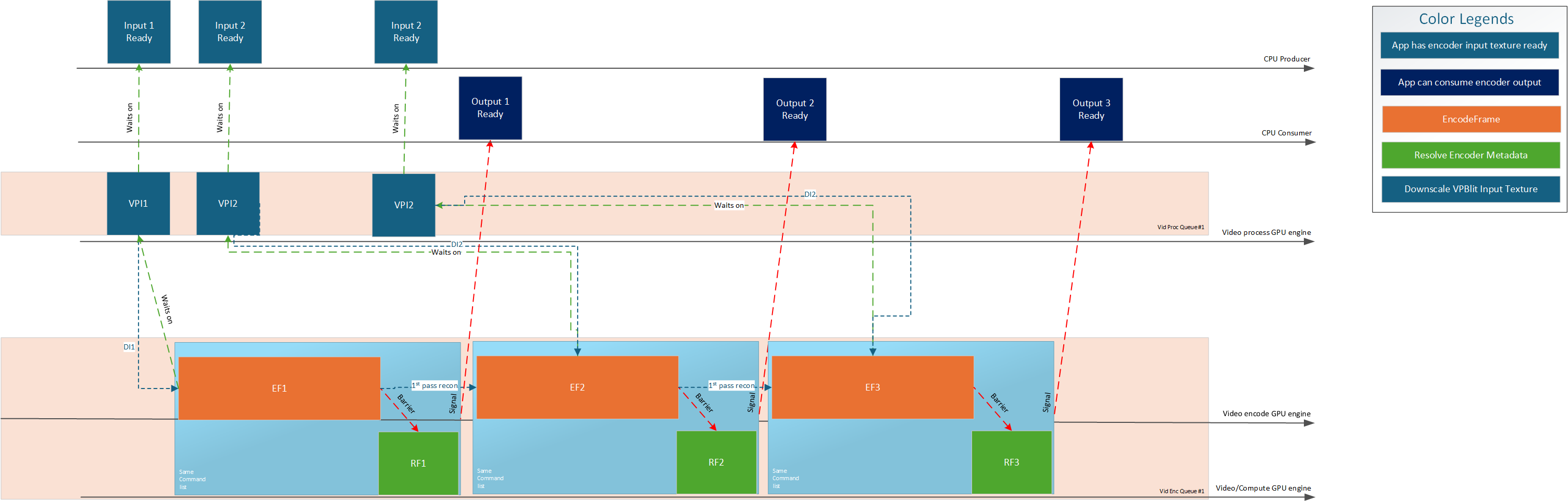 VPBlit VPblitEncodeTimeline