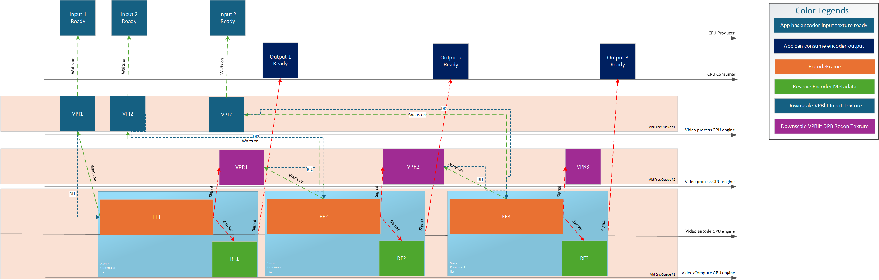 VPBlit VPblitEncodeTimeline_external