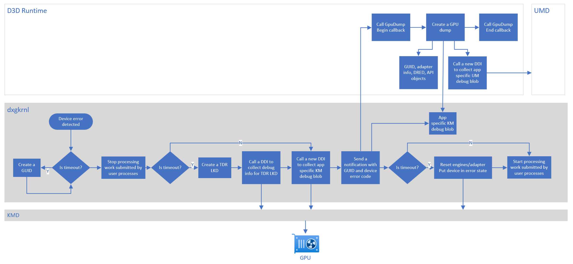 Detailed workflow