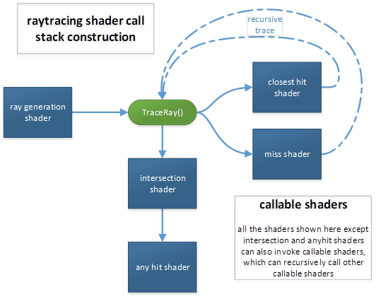 shaderCallStackConstruction