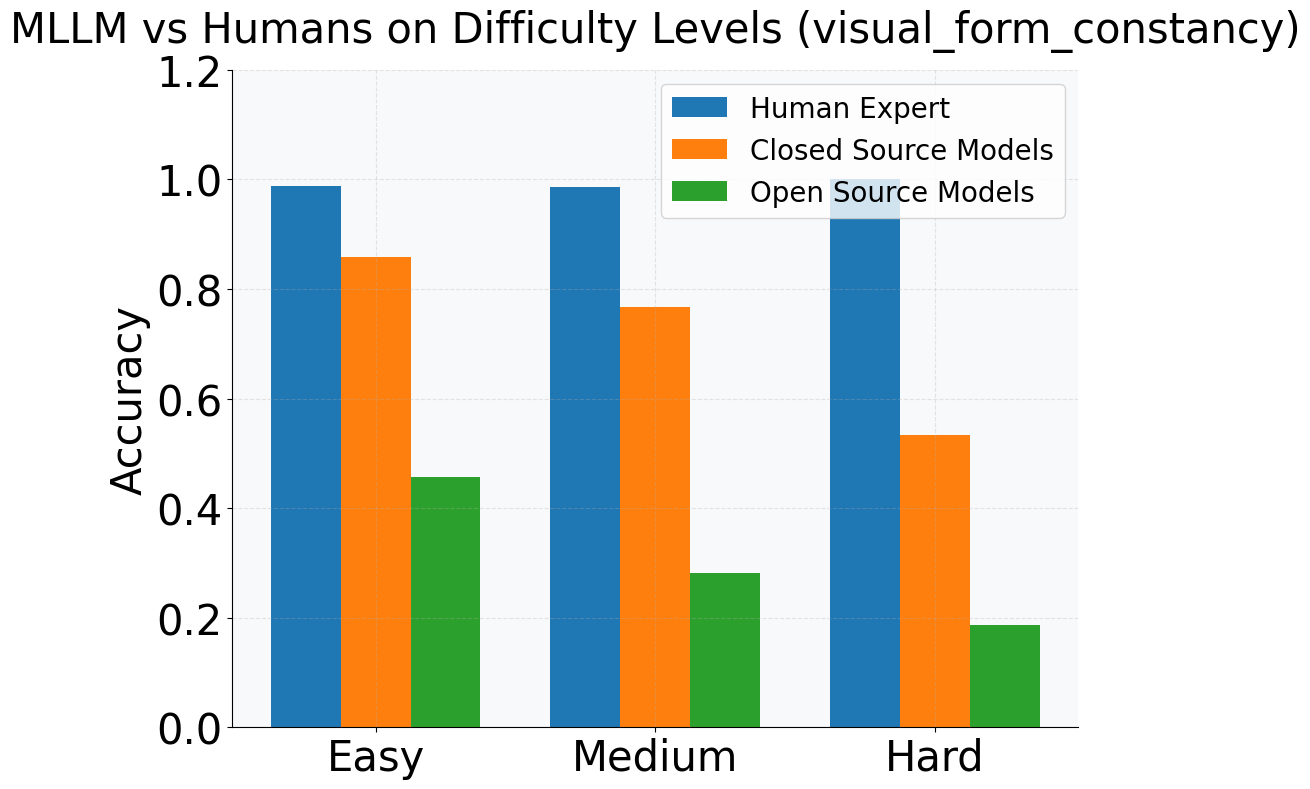 MLLM Perception vs Human