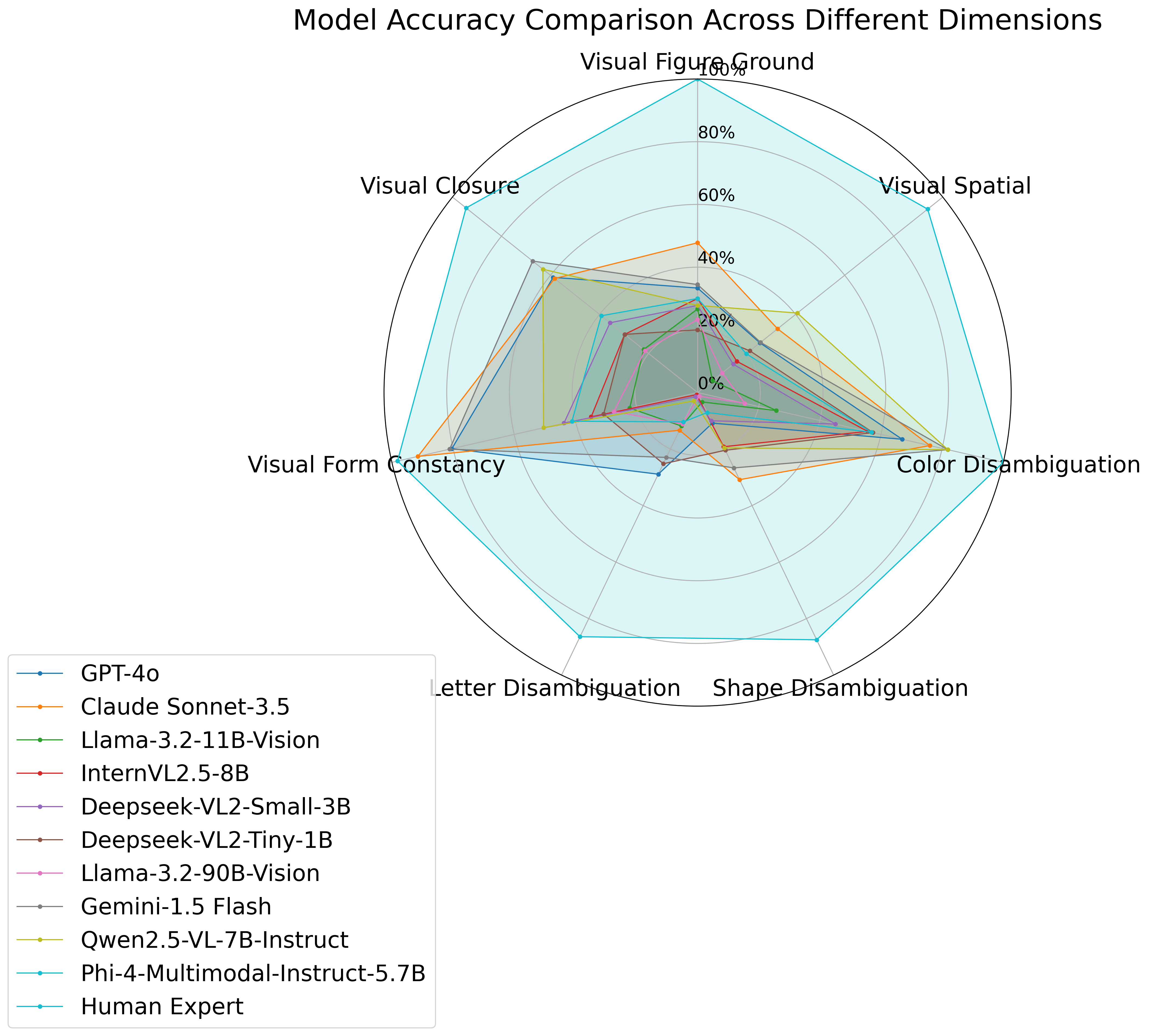 Benchmark Results