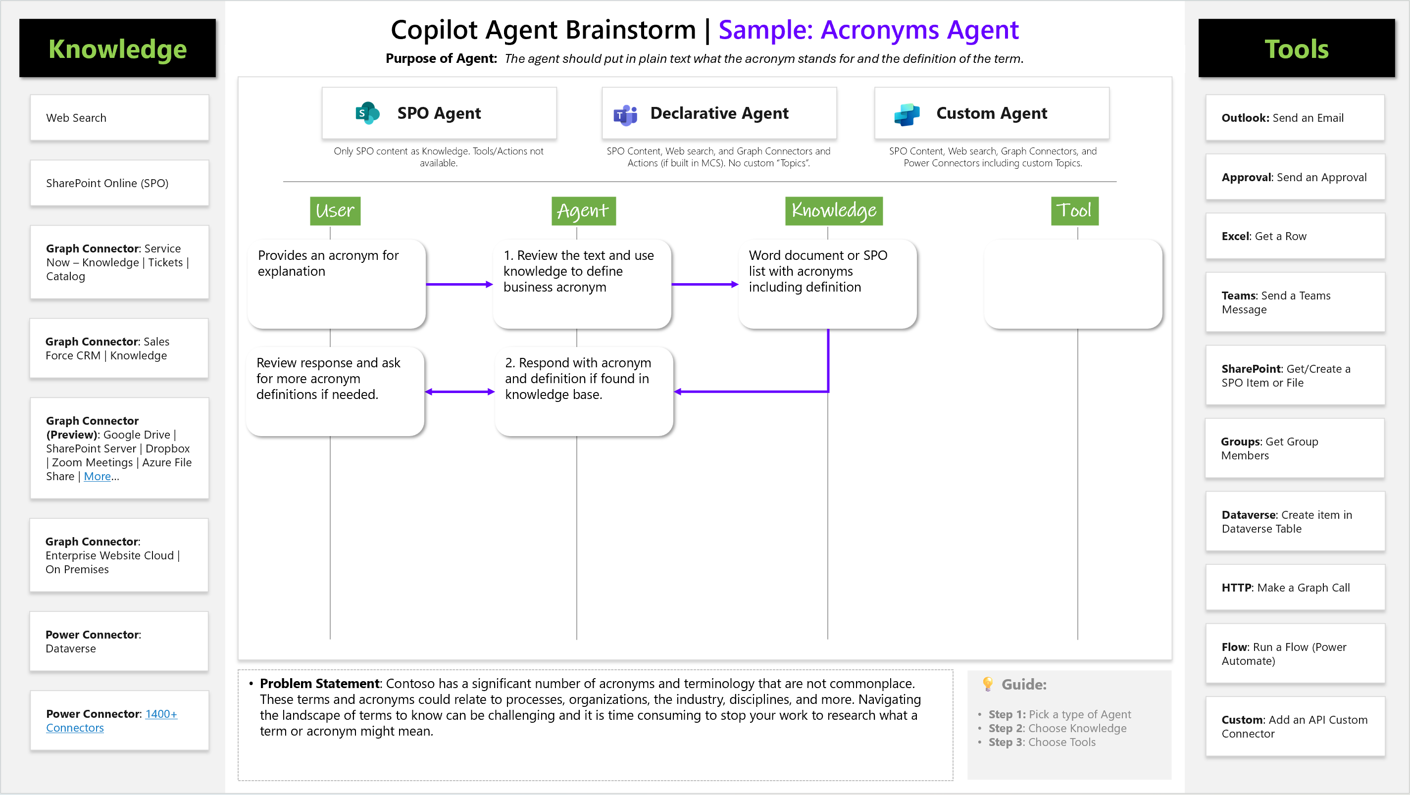 Copilot Agent Brainstorming | FastTrack