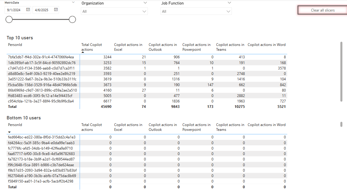 Dashboard Sample
