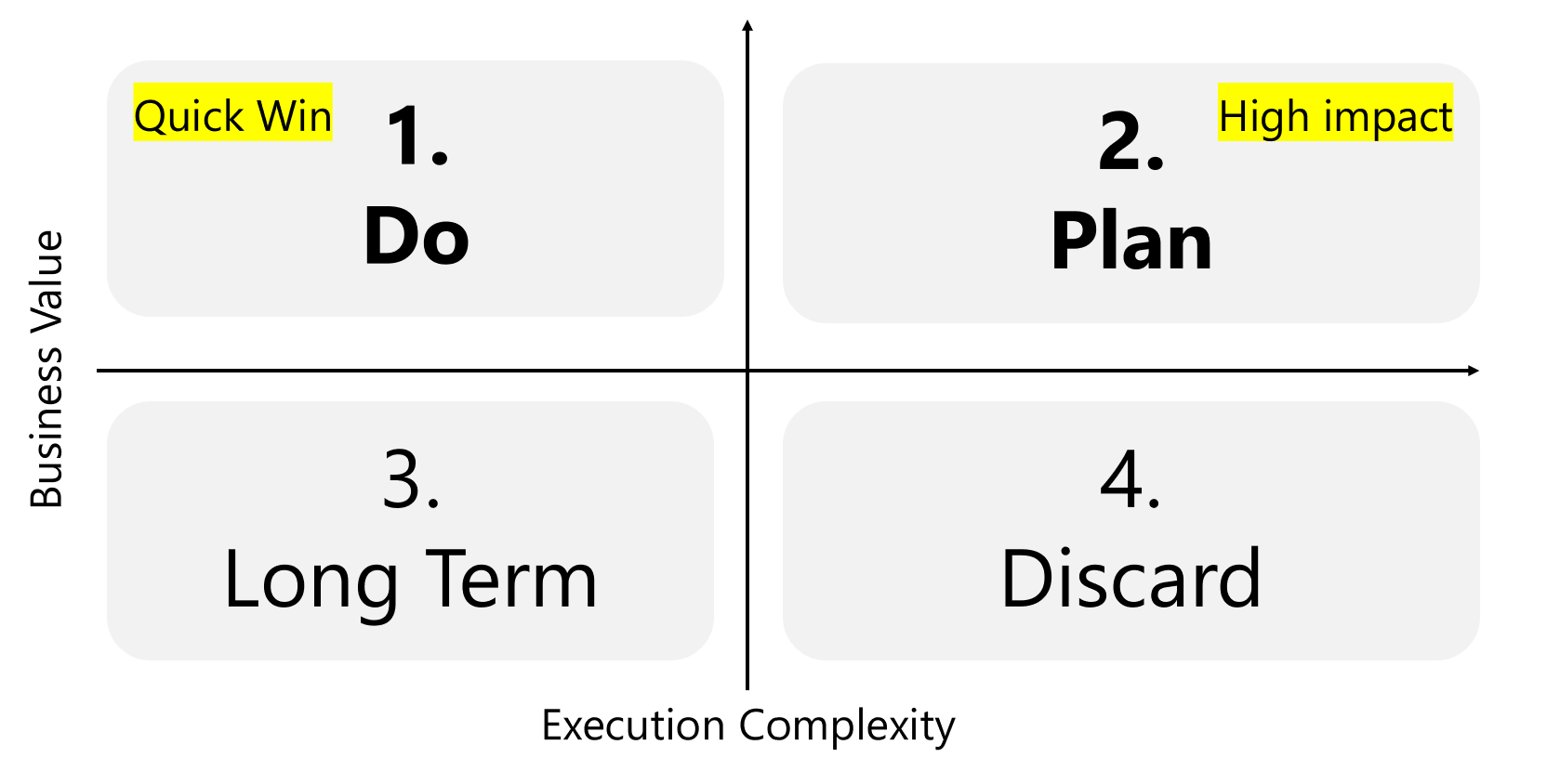 The Eisenhower decission matrix example image. Source: Wikimedia Commons matrix_image