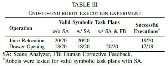 end-to-end experiment