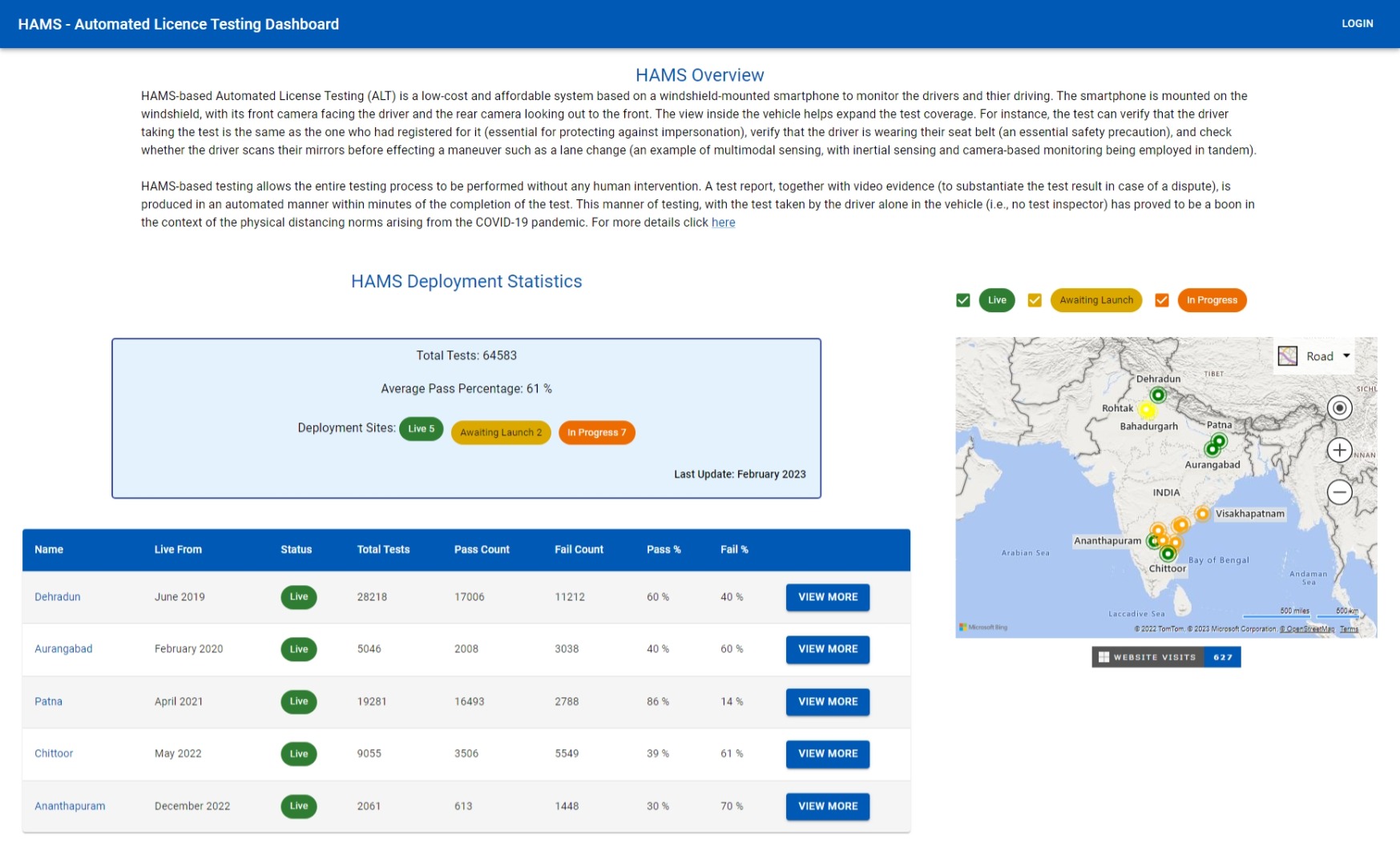 HAMS ALT Dashboard