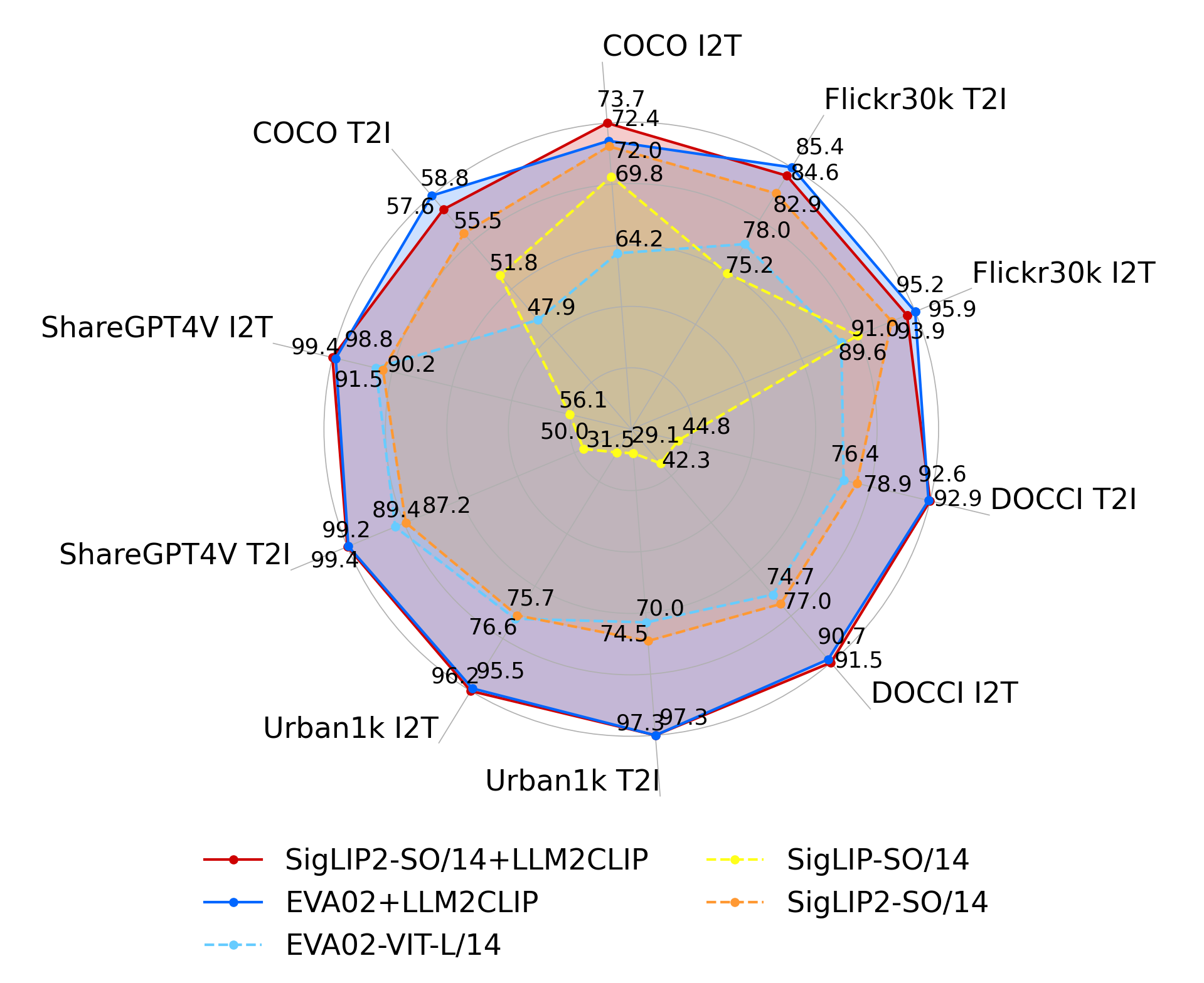 Radar Chart