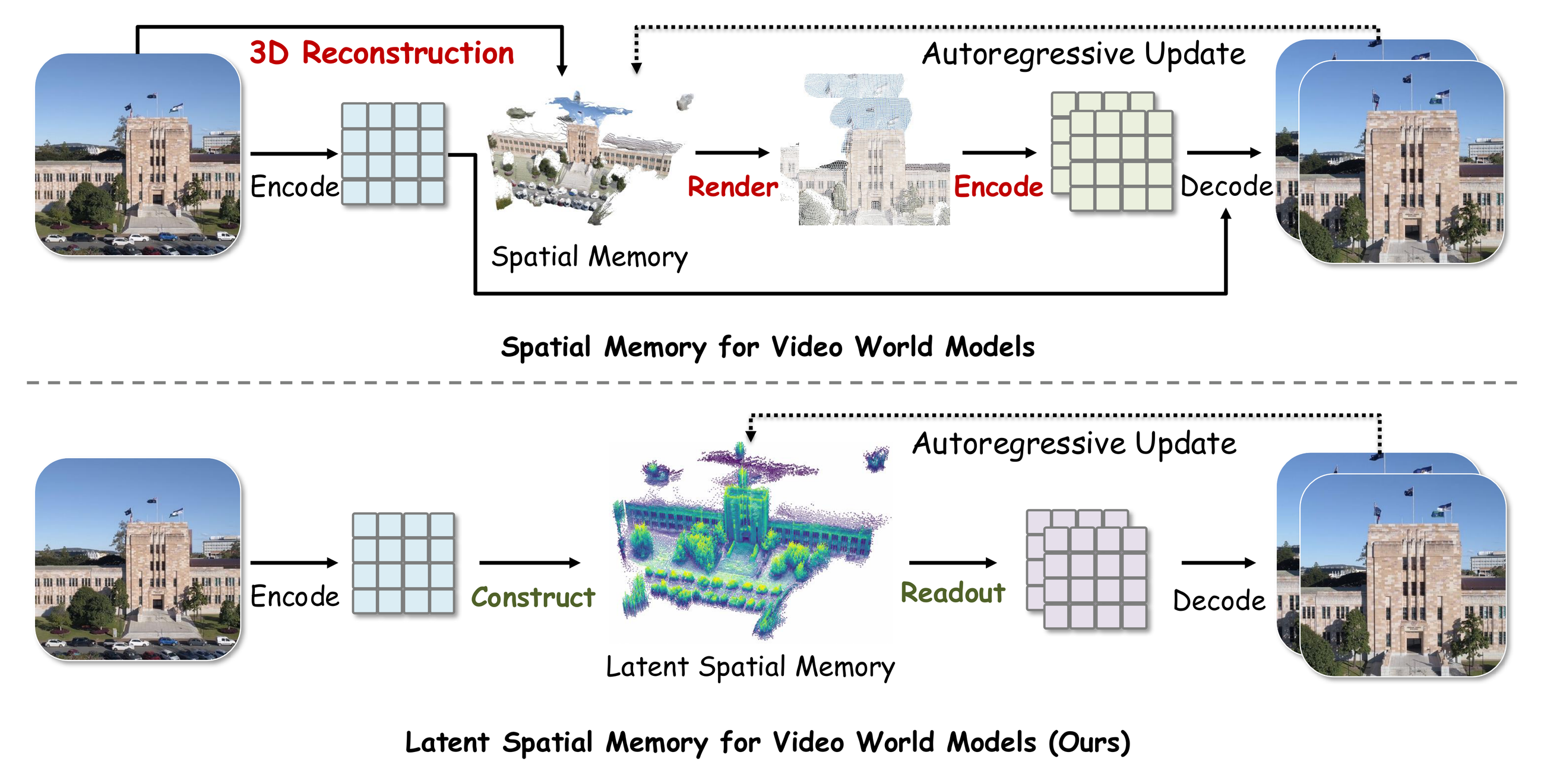 Latent spatial memory compared with RGB point-cloud memory