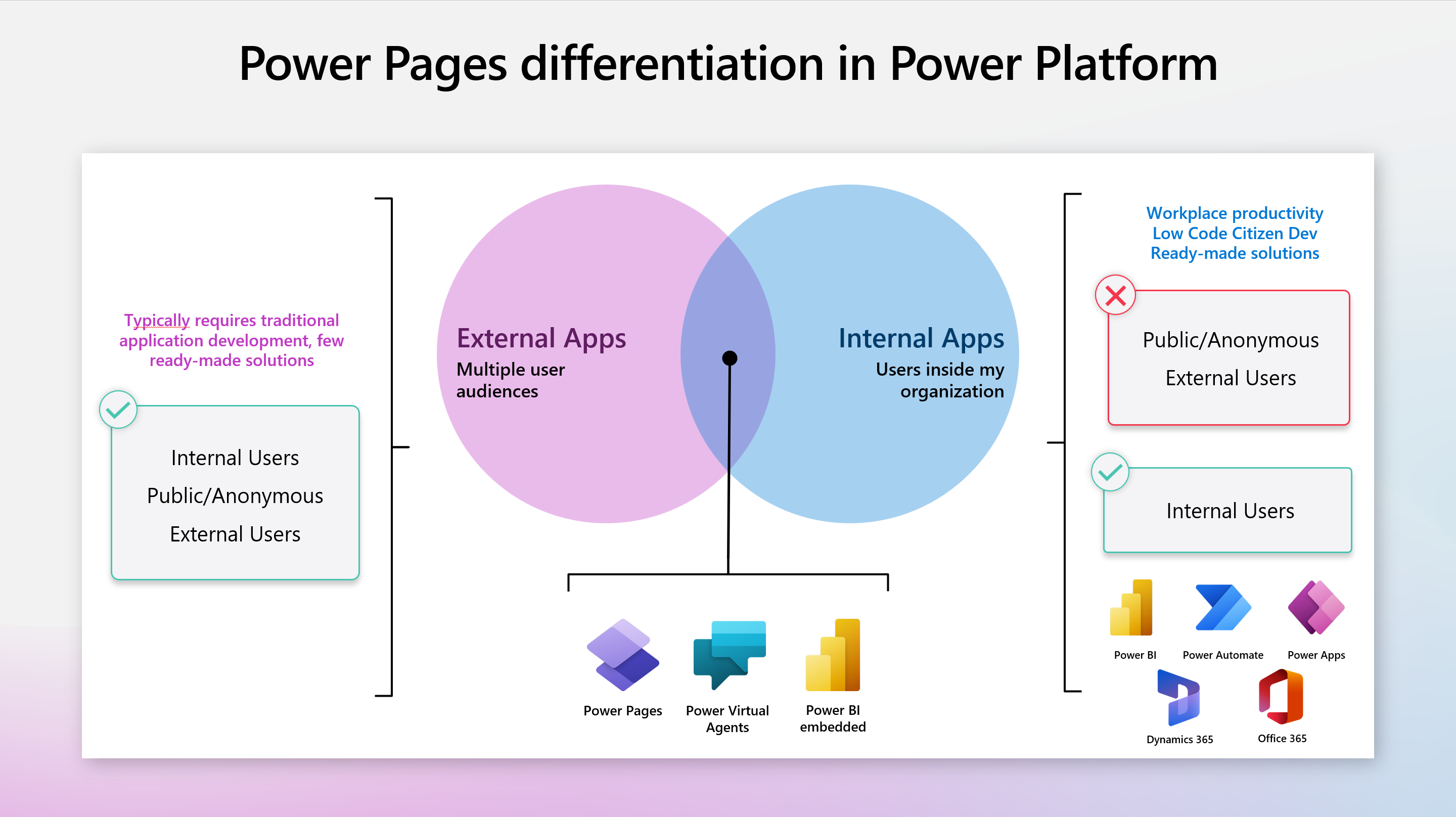 18. Power Pages for ProDevs