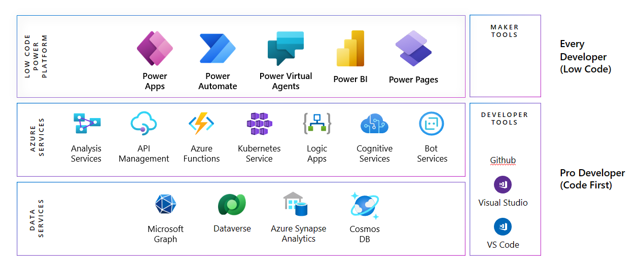 Power Platform Pro Dev extensions