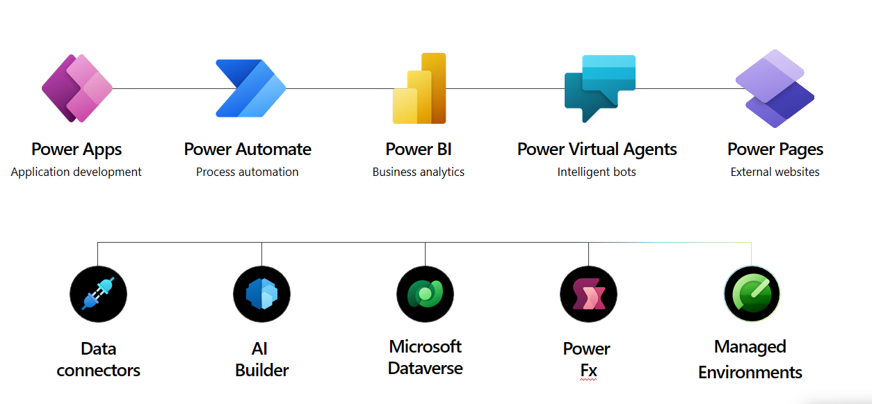 Power Platform Overview