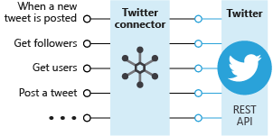 A diagram of how a connector works
