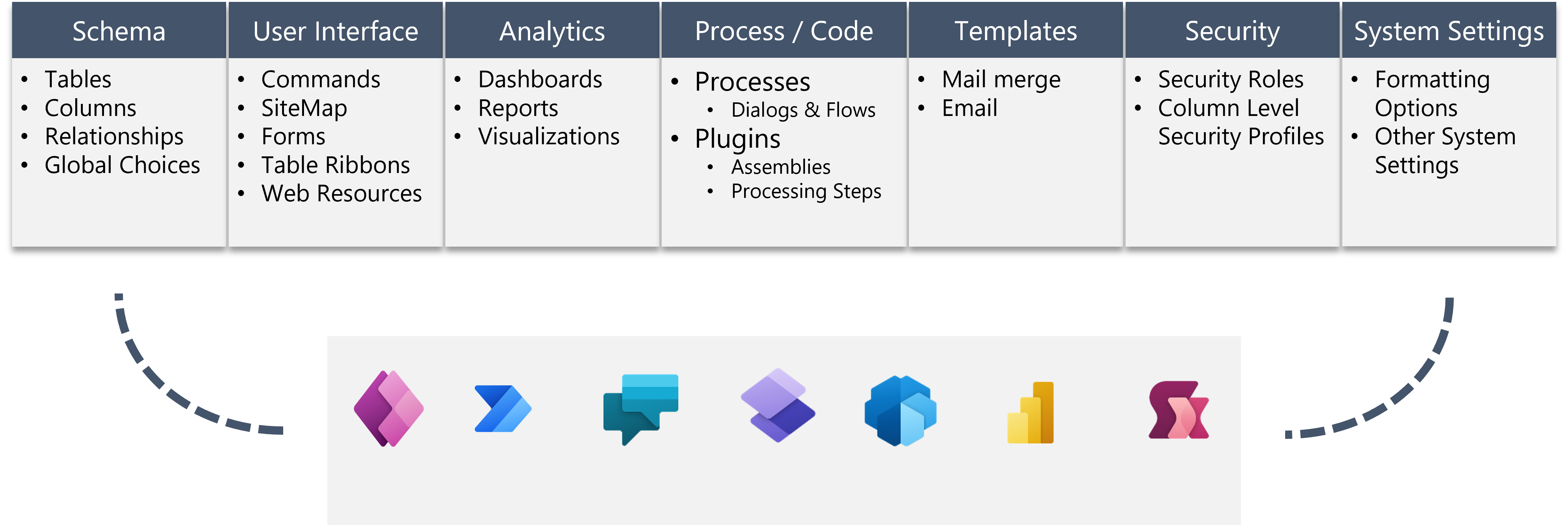 What is in a solution