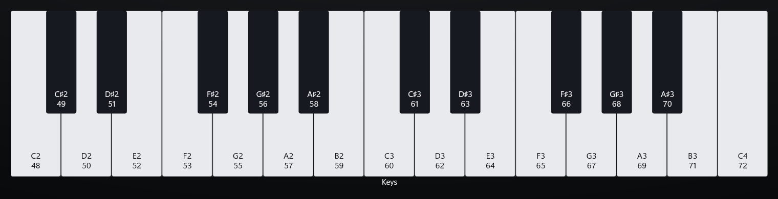 A mono keyboard with Show note names on, showing each key's name and number from C2 48 to C4 72